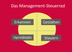 management-steuerrad-modell